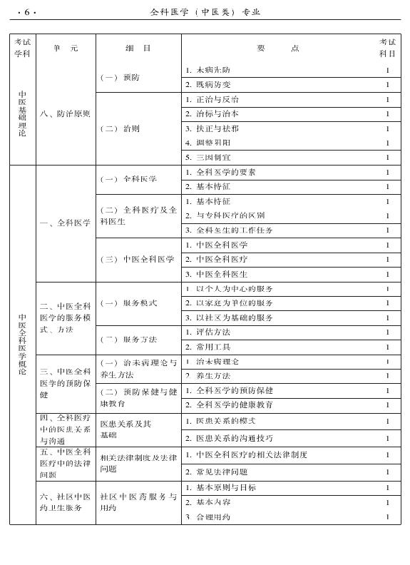 2015中醫(yī)全科醫(yī)學專業(yè)資格考試大綱-基礎知識