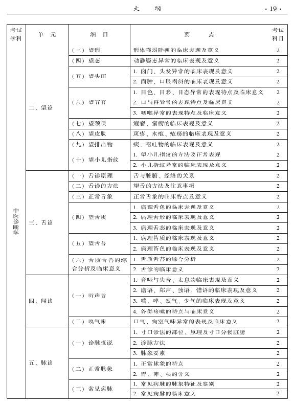 2015中醫(yī)全科醫(yī)學(xué)專業(yè)資格考試大綱-相關(guān)專業(yè)知識