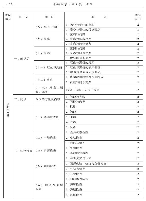 2015中醫(yī)全科醫(yī)學(xué)專業(yè)資格考試大綱-相關(guān)專業(yè)知識