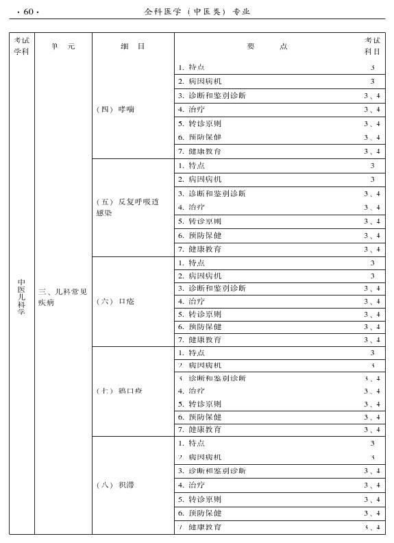 2015中醫(yī)全科醫(yī)學(xué)專業(yè)資格考試大綱-專業(yè)知識(shí)與專業(yè)實(shí)踐能力