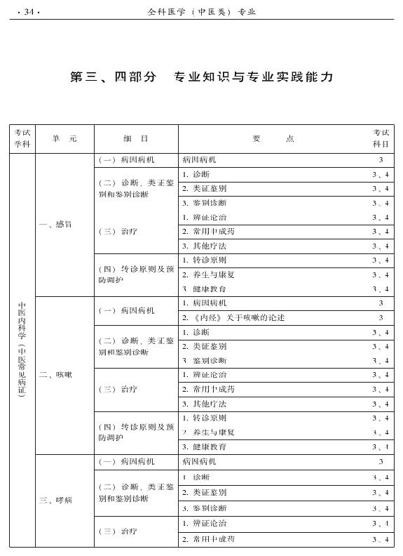 2015中醫(yī)全科醫(yī)學(xué)專業(yè)資格考試大綱-專業(yè)知識(shí)與專業(yè)實(shí)踐能力