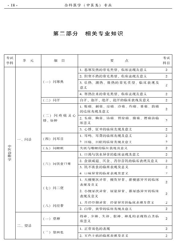 2015中醫(yī)全科醫(yī)學(xué)專業(yè)資格考試大綱-相關(guān)專業(yè)知識