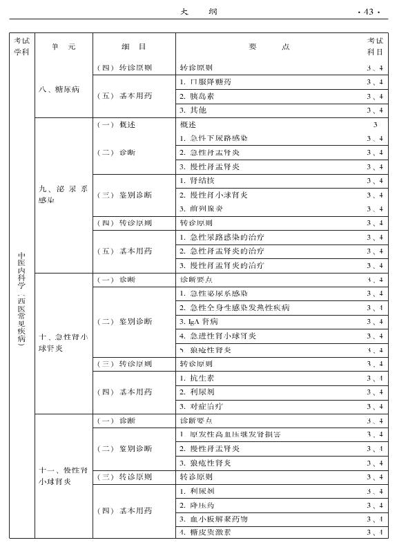 2015中醫(yī)全科醫(yī)學(xué)專業(yè)資格考試大綱-專業(yè)知識(shí)與專業(yè)實(shí)踐能力