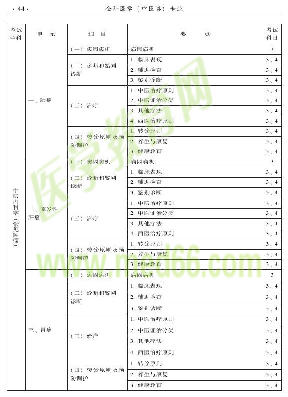 2015中醫(yī)全科醫(yī)學(xué)專業(yè)資格考試大綱-專業(yè)知識(shí)與專業(yè)實(shí)踐能力