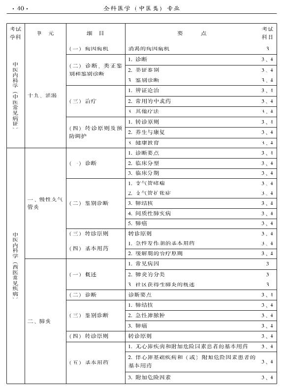 2015中醫(yī)全科醫(yī)學(xué)專業(yè)資格考試大綱-專業(yè)知識(shí)與專業(yè)實(shí)踐能力