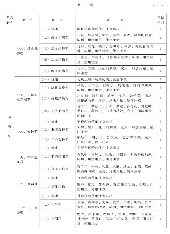 2015中醫(yī)全科醫(yī)學專業(yè)資格考試大綱-基礎知識