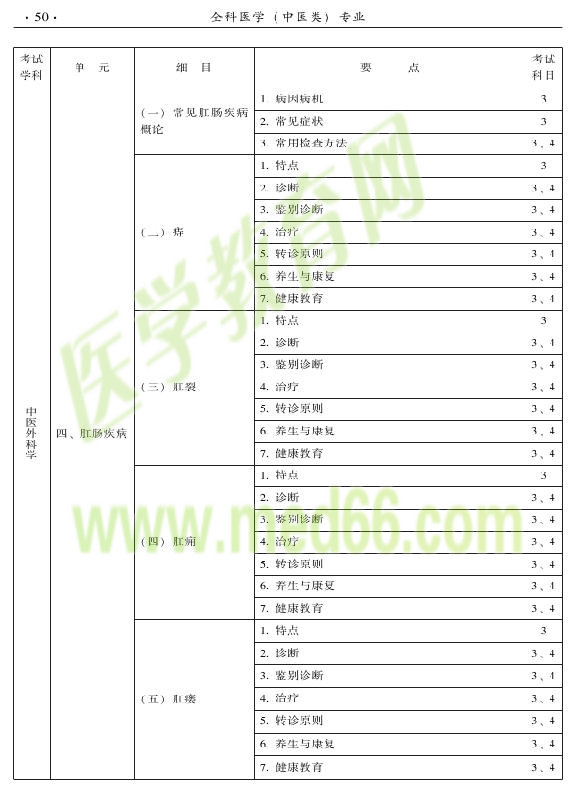 2015中醫(yī)全科醫(yī)學(xué)專業(yè)資格考試大綱-專業(yè)知識(shí)與專業(yè)實(shí)踐能力