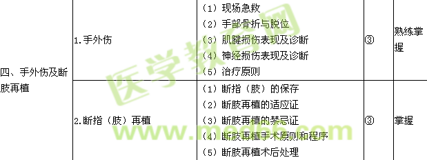 2016骨外科學主治醫(yī)師考試大綱-專業(yè)知識/相關(guān)專業(yè)知識