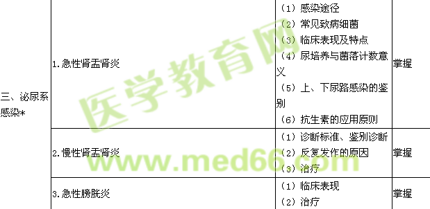 2017腎內(nèi)科學(xué)主治醫(yī)師專業(yè)知識(shí)大綱