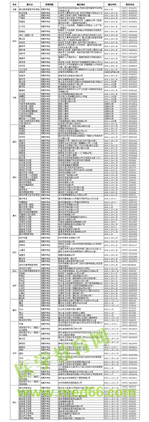 2016年浙江護(hù)士考試現(xiàn)場審核時(shí)間及地點(diǎn)通知