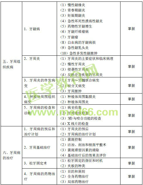 2016年口腔內(nèi)科主治醫(yī)師考試大綱