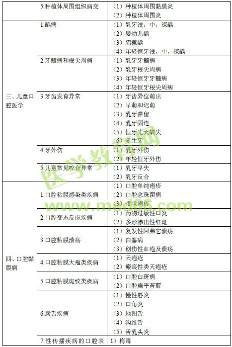 2016年口腔內(nèi)科主治醫(yī)師考試大綱