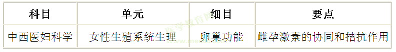 雌孕激素的協(xié)同和拮抗作用記憶訣竅——中西醫(yī)婦科學考點
