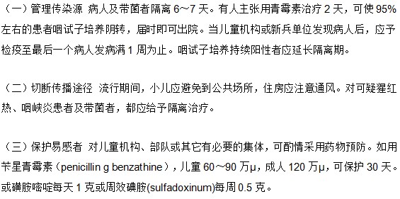 你知道想要預(yù)防小兒猩紅熱有哪三大方法嗎？