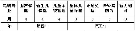 第二階段（第4-5年）培訓(xùn)計劃 