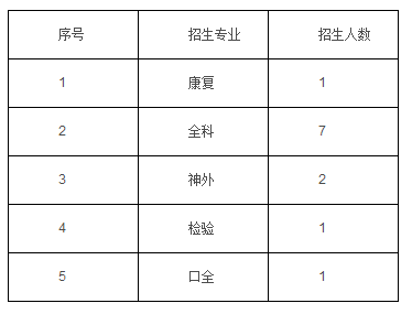 河北省人民醫(yī)院2017年（第二批次）住院醫(yī)師規(guī)范化培訓學員招生簡章