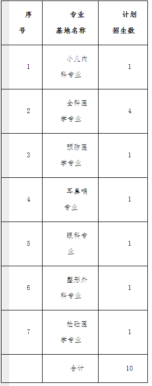 2017年河北醫(yī)科大學第二醫(yī)院住院醫(yī)師規(guī)范化培訓第二輪招生簡章