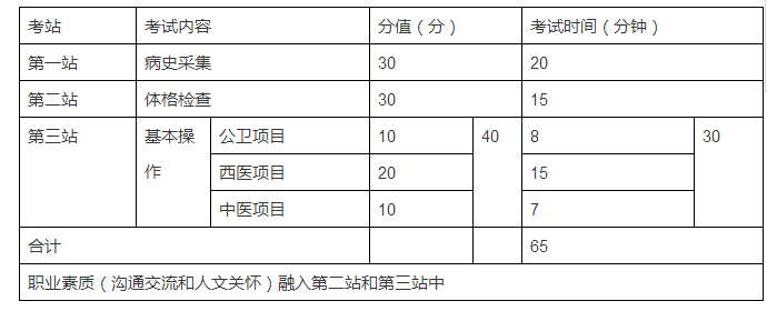 為什么要設立鄉(xiāng)村全科執(zhí)業(yè)助理醫(yī)師資格考試？