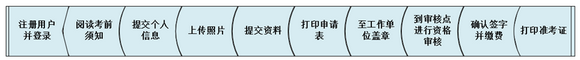 昆明市2018年全國衛(wèi)生專業(yè)技術(shù)資格考試報名|考試時間通知