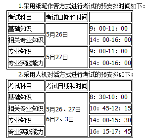 昆明市2018年全國衛(wèi)生專業(yè)技術(shù)資格考試報名|考試時間通知