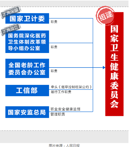 衛(wèi)計委被撤銷，會不會影響未來執(zhí)業(yè)醫(yī)師考試?