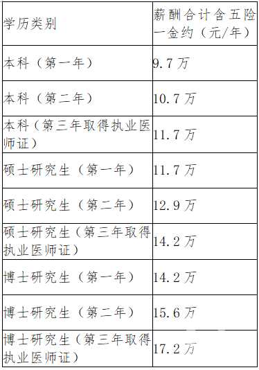 2018年廣州市紅十字會(huì)醫(yī)院住院醫(yī)師規(guī)范化培訓(xùn)學(xué)員（第二批）招生啟事