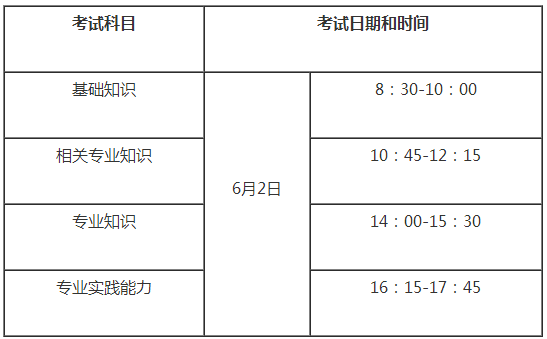 2018年婦產(chǎn)科主治醫(yī)師考試科目及時間安排