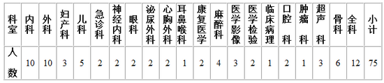 南昌市第一醫(yī)院2018年住院醫(yī)師規(guī)范化培訓(xùn)學(xué)員招生簡(jiǎn)章