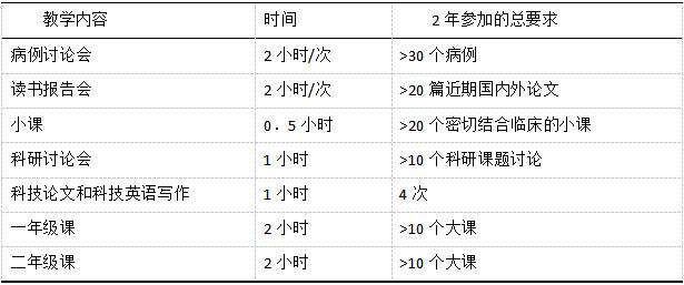 牙體牙髓病?？婆嘤?xùn)細(xì)則