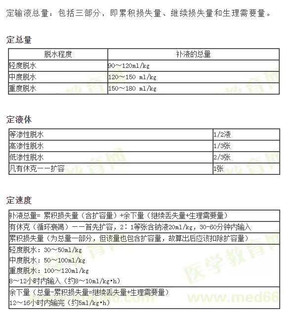 ：小兒補(bǔ)液三判、三定、三見(jiàn)原則