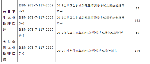 2019年官方執(zhí)業(yè)助理醫(yī)師實(shí)踐技能考試輔導(dǎo)教材購買地址