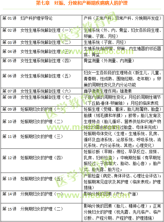 妊娠、分娩和產(chǎn)褥期疾病病人的護(hù)理