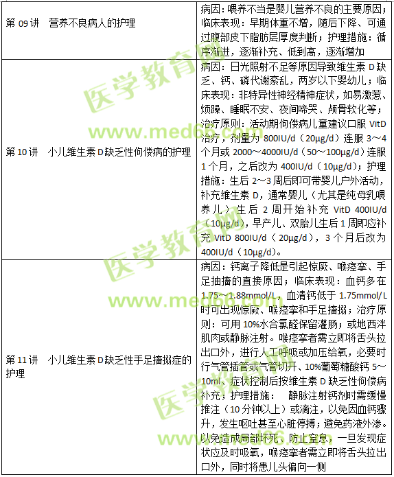 內(nèi)分泌、營(yíng)養(yǎng)及代謝疾病病人的護(hù)理