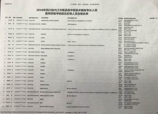 2018年四川隆昌市中醫(yī)醫(yī)術(shù)確有專長(zhǎng)人員醫(yī)師資格考核報(bào)名初審名單