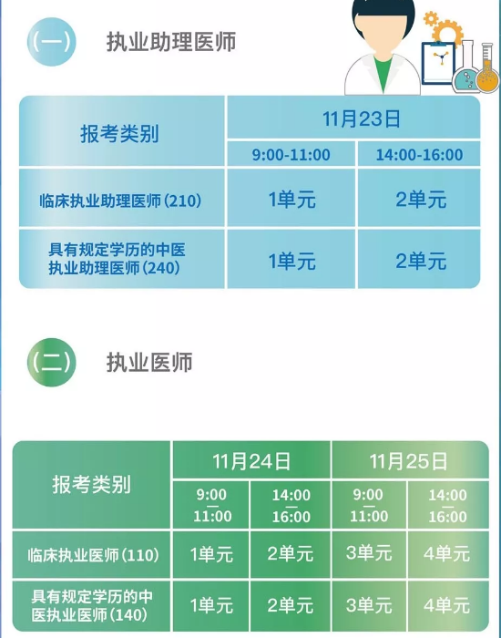 國家醫(yī)學(xué)考試網(wǎng)2018年醫(yī)師“一年兩試”第二試考前準備及注意事項