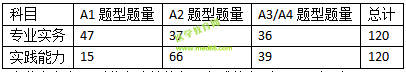 2019護士資格考試考什么？怎么考？一文看懂