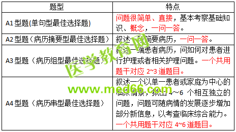 2019護士資格考試考什么？怎么考？一文看懂