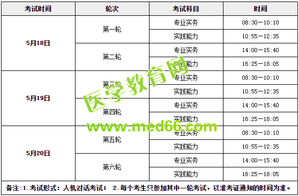 收心！年后護(hù)士考試復(fù)習(xí)送你這倆字！