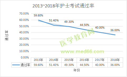 收心！年后護(hù)士考試復(fù)習(xí)送你這倆字