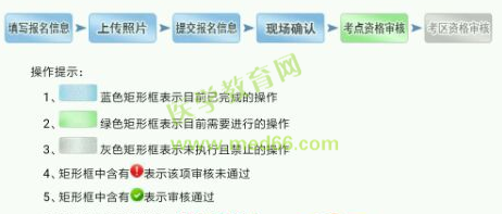 2019衛(wèi)生資格考試現(xiàn)場確認審核失敗的人都犯了這些錯誤，現(xiàn)在改還來得及