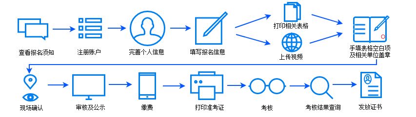 【報名指導(dǎo)】山東省2019年中醫(yī)醫(yī)術(shù)確有專長報名須知