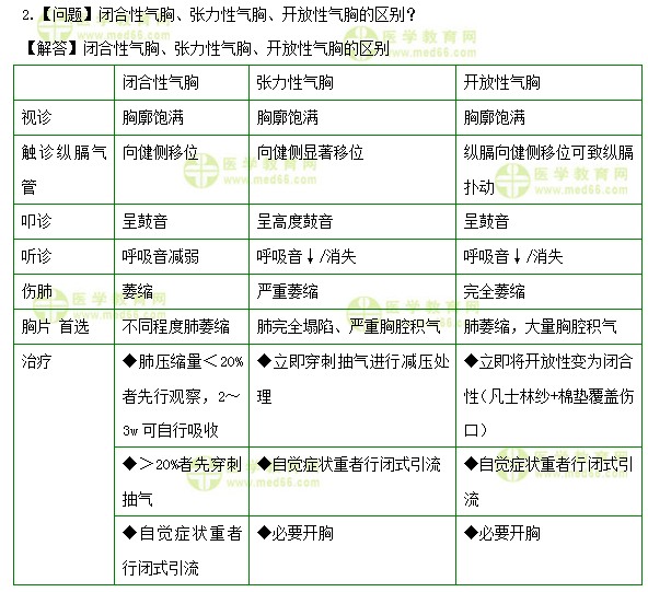 醫(yī)學(xué)教育網(wǎng)初級(jí)護(hù)師：《答疑周刊》2019年第26期