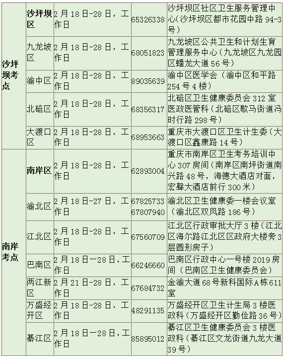 重慶市2019醫(yī)師現(xiàn)場審核