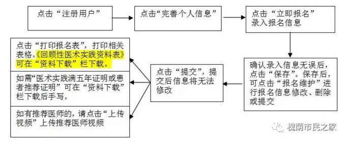 　　槐蔭區(qū)轉(zhuǎn)發(fā)2019山東省中醫(yī)醫(yī)術(shù)確有專長人員醫(yī)師資格考核濟(jì)南市試點(diǎn)公告