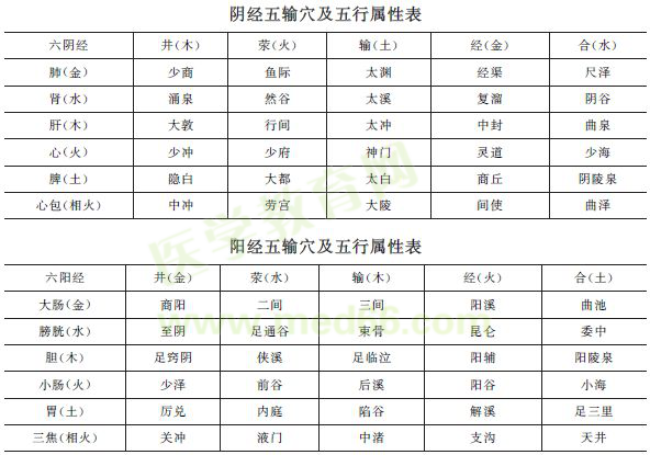 針灸歌訣