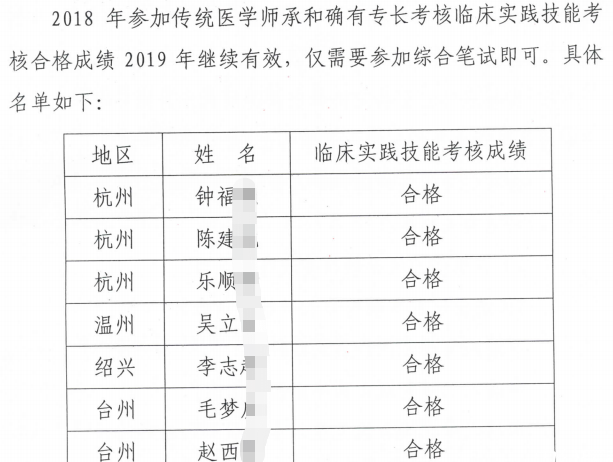 可直接參加2019年傳統(tǒng)師承和確有專(zhuān)長(zhǎng)綜合筆試浙江考生