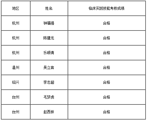 湖州市南潯區(qū)關于做好2019年傳統醫(yī)學師承和確有專長人員考核報名工作的通知