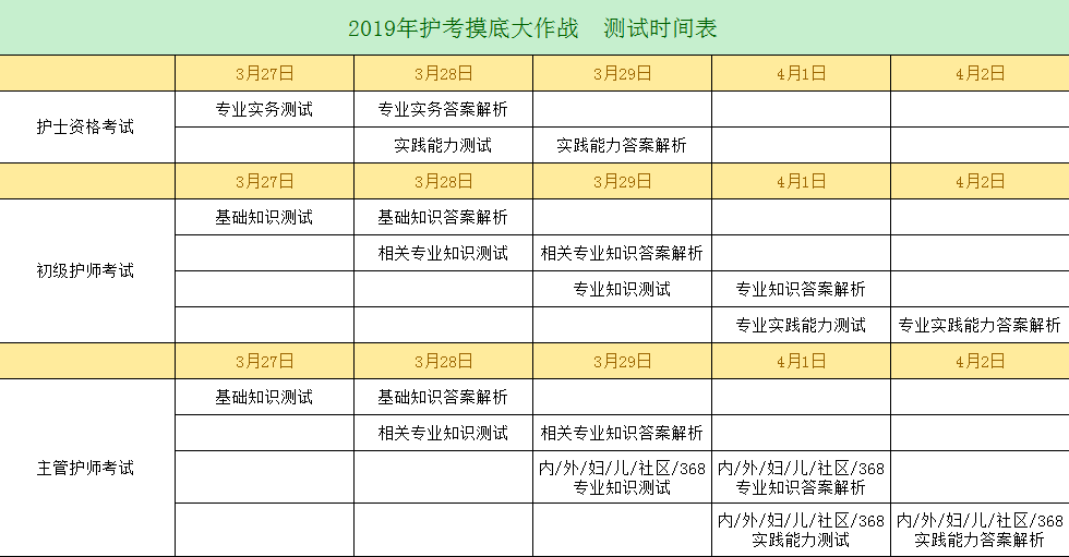 2019年護考沖刺已開啟，你離護考直達還有多遠？