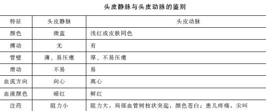 靜脈輸液考點(diǎn)匯總-初級(jí)護(hù)師考試