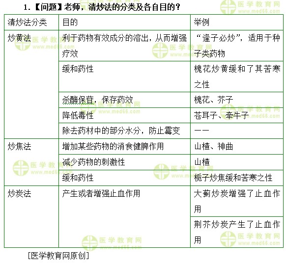 清炒法的分類及各自目的